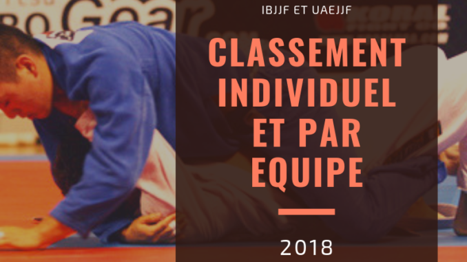 Classement Individuel et par Equipe