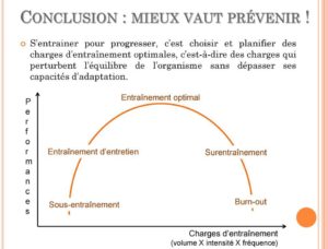 burnout surentrainement